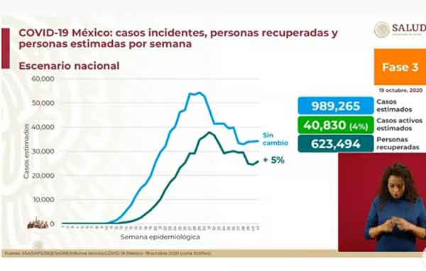 México supera los 86 mil fallecidos por Coronavirus 2 ESTIMADOS 8