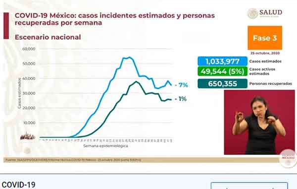 Mueren 181 de Covid-19; suman más de 88 mil y 891 mil casos positivos 2 INCIDENTES 7