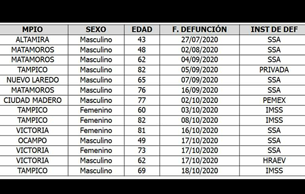 tabla covid