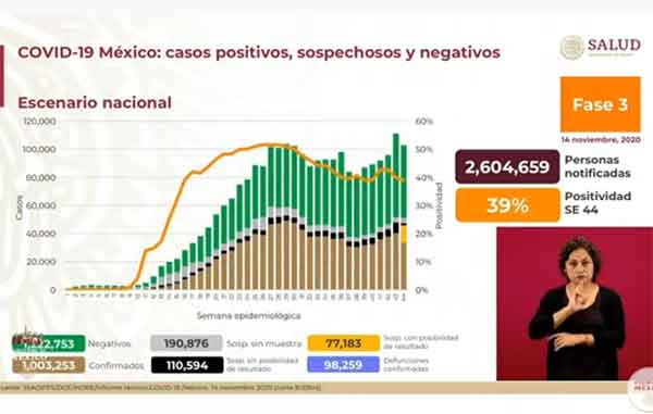 CASOS