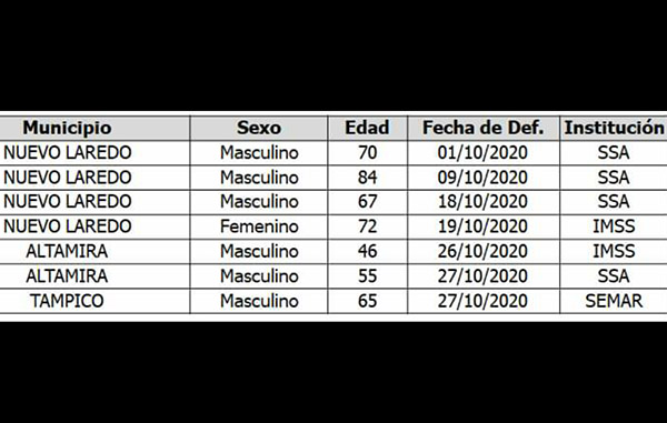 tabla