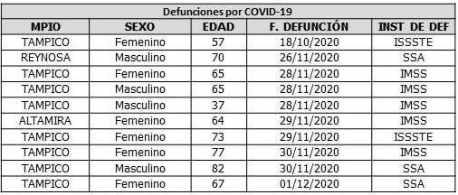 No se descarta segunda oleada de Covid en Matamoros 1 130970059 3362011743920713 6872815782572589309 n