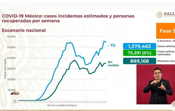 Mueren 781 y hay casi 12 mil casos positivos de Covid-19 1 INCIDENTES 2