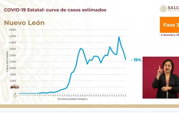 Casos estimados en Nuevo León y Tamaulipas a la baja 1 NUEVO LEON