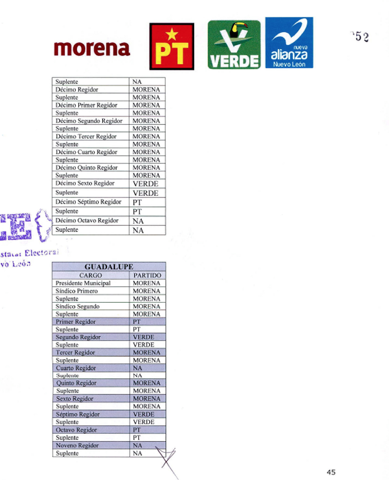 Alianza anuncia repartición de candidaturas; PT va por Monterrey 2 morena2