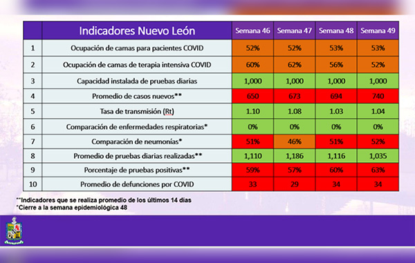 tabla