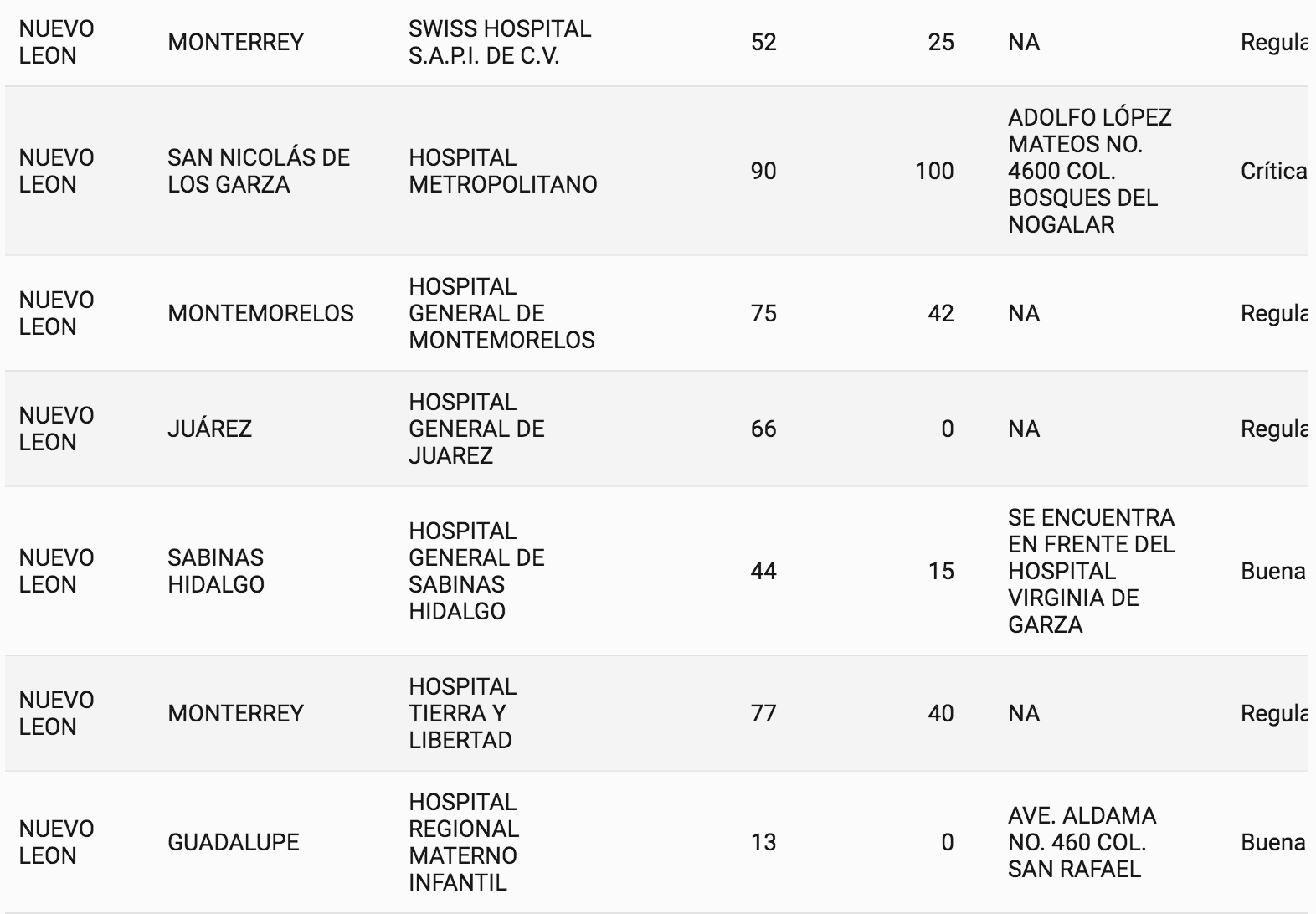 Ocupación hospitalaria en nivel ‘crítico’ en NL, reporta SS Federal 4 136384144 166337751912452 9063592747319223907 n