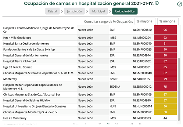 Sigue la crisis en NL: 11 hospitales están saturados 3 139789184 3476944145750186 5616926858048411372 n