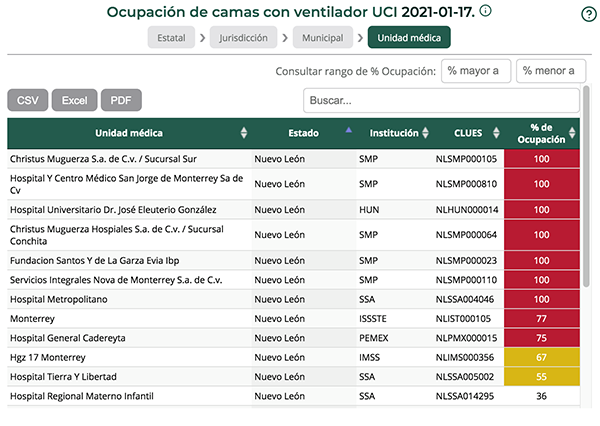 Sigue la crisis en NL: 11 hospitales están saturados 1 140259408 734904020485100 4344432869590867466 n