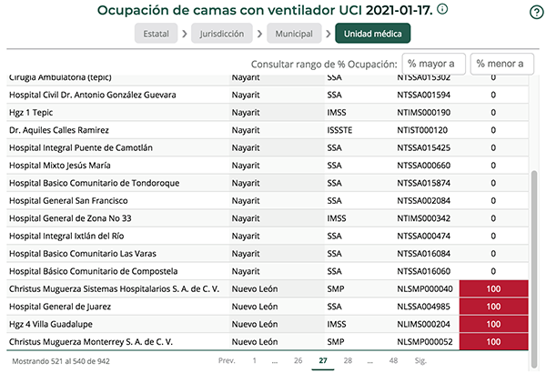 Sigue la crisis en NL: 11 hospitales están saturados 4 140435486 709978509537765 6066901268322931445 n