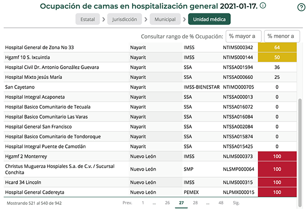 Sigue la crisis en NL: 11 hospitales están saturados 2 140468271 439238794165382 1296006682682888750 n