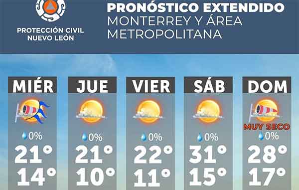 CLIMA