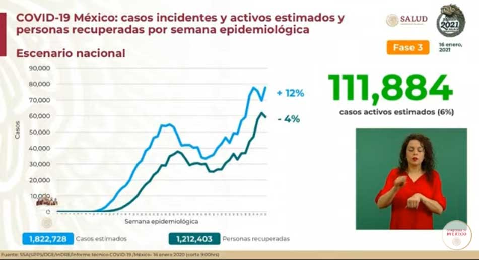 INCEDENTES