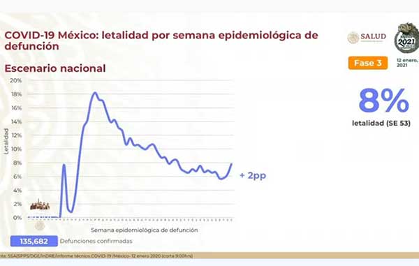 LETALIDAD
