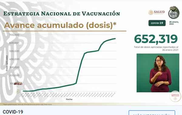 Fallecen mil 743 por Covid-19 y hay 7,165 nuevos casos positivos 4 VACUNAS 5