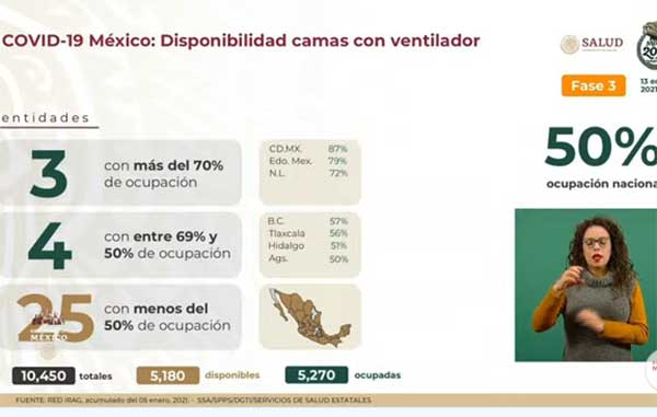Fallecen 1,215 de Covid-19 y hay 15 mil casos positivos confirmados 3 VENTILADOR 2