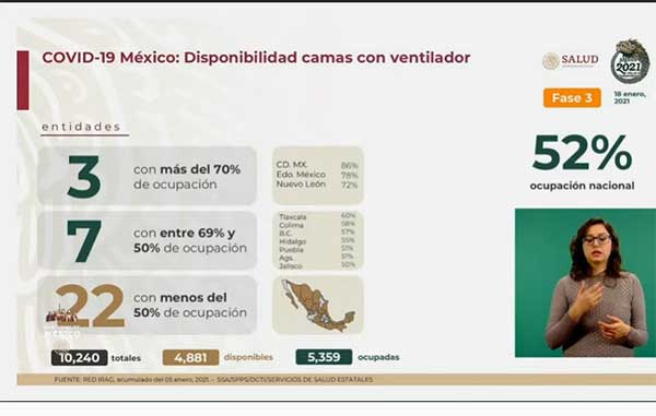Fallecen 554 y hay 8,074 casos positivos de Covid-19 3 VENTILADOR 4