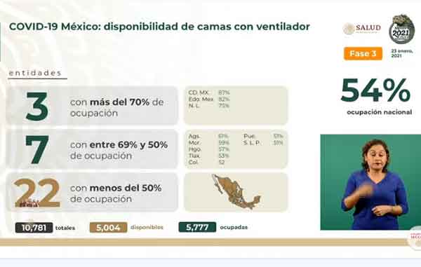 Mueren mil 470 por Covid-19 y hay 20,057 nuevos casos positivos 3 VENTILADOR 6