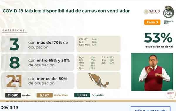 Mueren mil 506 por Covid-19 y hay 18,670 nuevos casos positivos 2 VENTILADOR 7