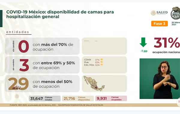 Hay 877 muertos de Covid-19 en México: suman 183 mil 692 2 CAMAS 10