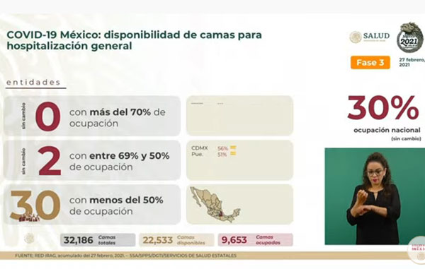Mueren 783 de Covid-19 en México: suman 185 mil 257 3 CAMAS 12