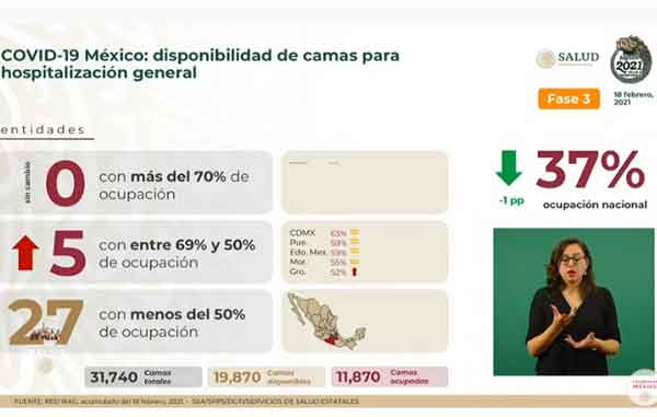 Mueren mil 047 más de Covid-19 en México: suman 178 mil 108 2 CAMAS 5