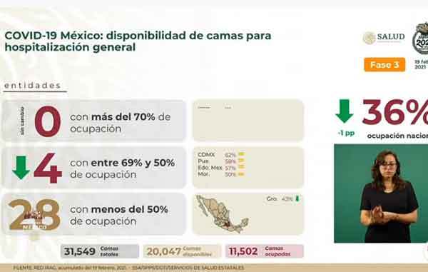 Fallecen 857 más de Covid-19 en México: suman 178 mil 965 2 CAMAS 6