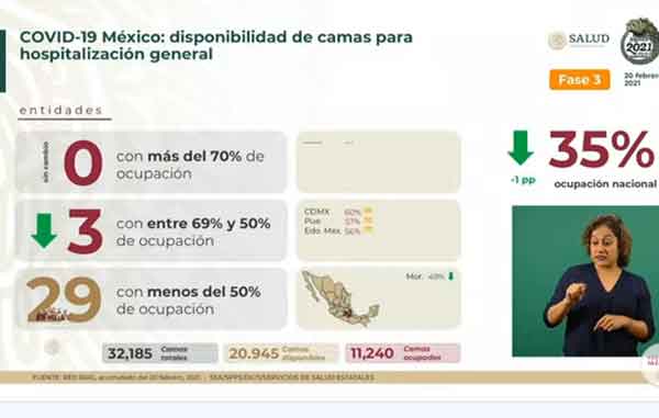 Mueren 832 más de Covid-19: hay 179 mil 797 en total 2 CAMAS 7