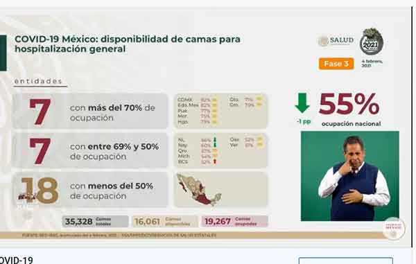 Mueren mil 682 más por Covid-19; suman casi 163 mil 2 CAMAS