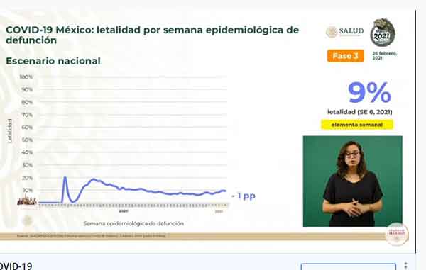 Fallecen 782 de Covid-19 en México: suman 184 mil 474 2 DEFUNCION