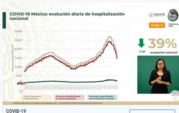 México supera los dos millones de casos positivos confirmados de Covid-19 1 HOSPITALIZACION 4