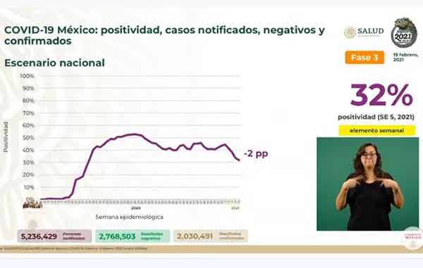 Fallecen 857 más de Covid-19 en México: suman 178 mil 965 1 POSITIVIDAD 1