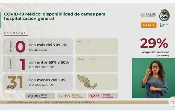 Mueren mil 857 por Covid-19 en México: suman 188 mil 044 3 CAMAS 1