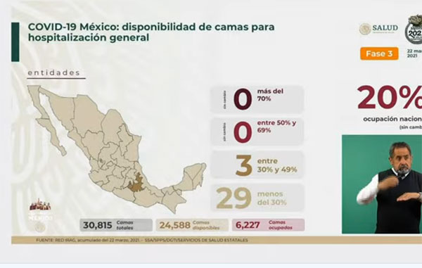 Reportan 203 muertos por Covid-19 en México: suman 198 mil 239 2 CAMAS 13