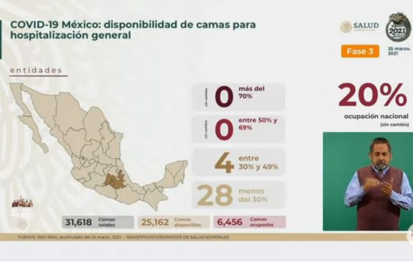 Supera México cifra de 200 mil muertos por Covid-19 3 CAMAS 15