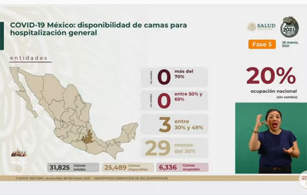 Mueren 651 de Covid-19 en México; suman 200 mil 862 3 CAMAS 16