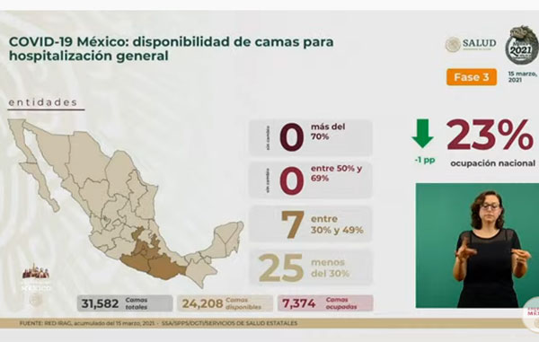 Fallecen 234 por Covid-19 en México: suman 194 mil 944 2 CAMAS 8