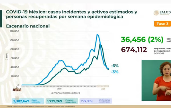 INCIDENTES