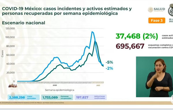 INCIDENTES