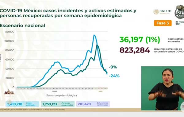 INCIDENTES