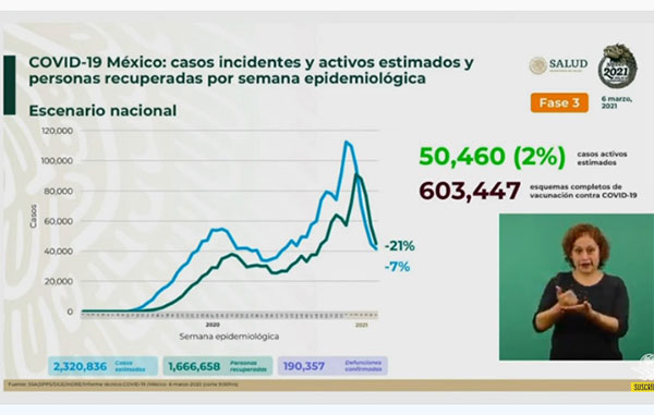 INCIDENTES