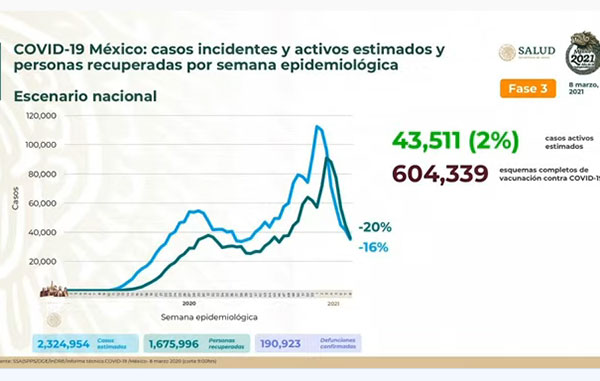 INCIDENTES