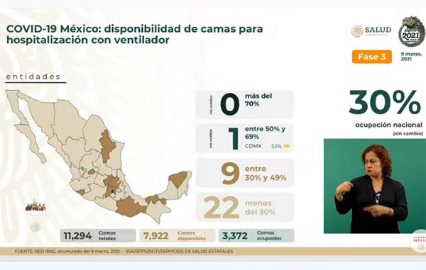 Fallecen 866 por Covid-19 en México: suman 191 mil 789 4 VENTILADOR