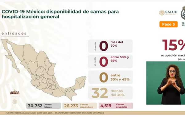 Mueren 127 de Covid-19 en México: suman 212 mil 466 1 CAMAS 11