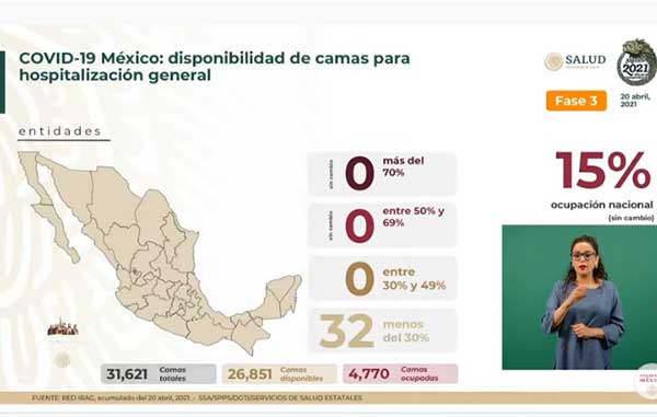 Fallecen 582 más de Covid-19 en México: totalizan 213 mil 048 1 CAMAS 12