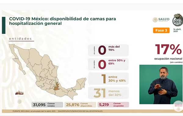 Mueren 518 de Covid-19 en México: suman 210 mil 812 2 CAMAS 7