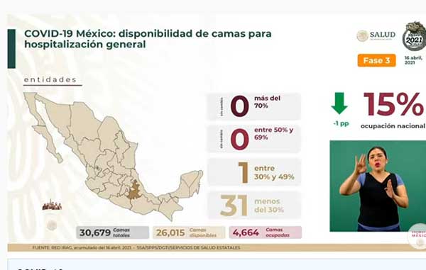 Mueren 480 de Covid-19 en México: suman 211 mil 693 2 CAMAS 9