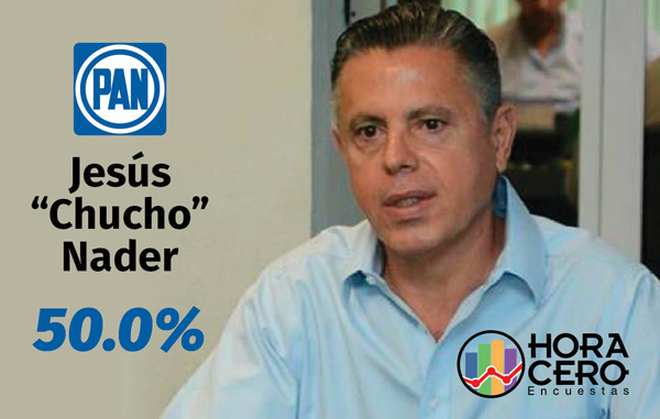 Chucho Nader