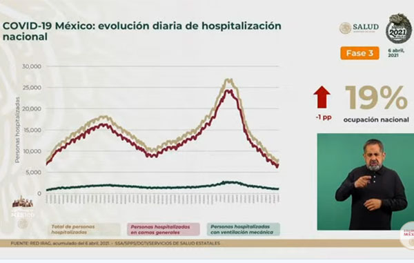 HOSPITALIZACION 1