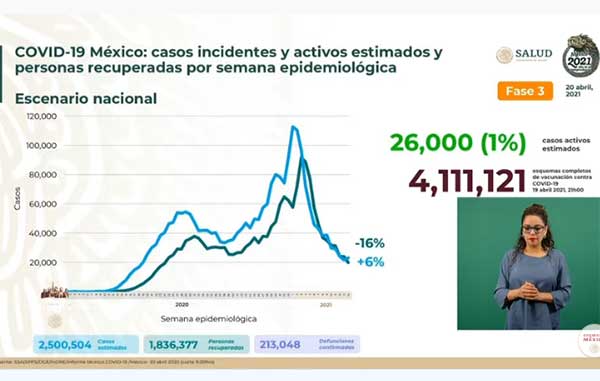 INCIDENTES